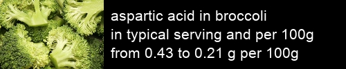 aspartic acid in broccoli information and values per serving and 100g